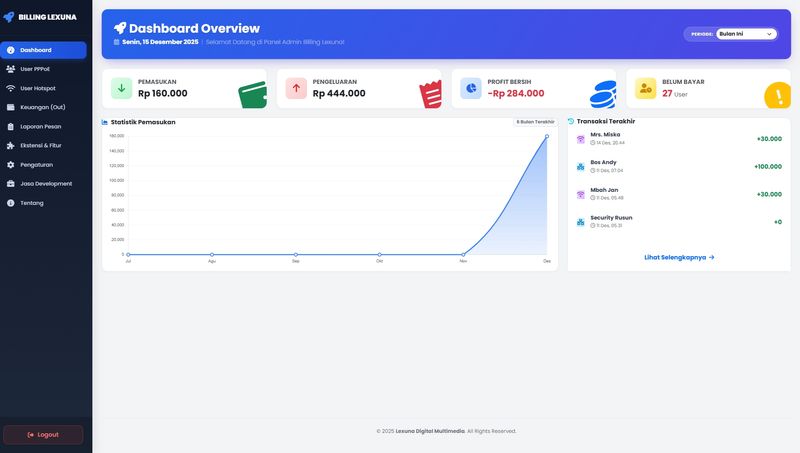 Billing Internet